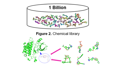 Chemical Library screening