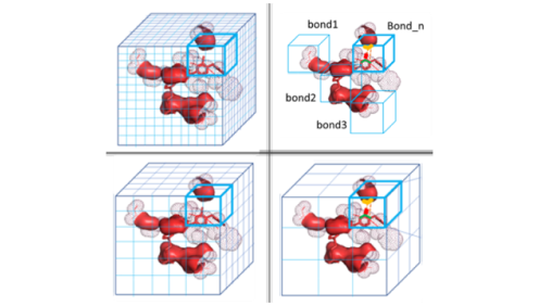 3D-CNN Binding Tuning