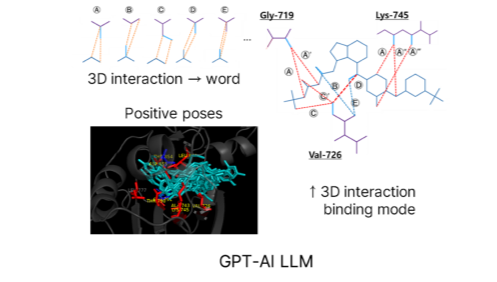 3bmGPT - key residue analysis