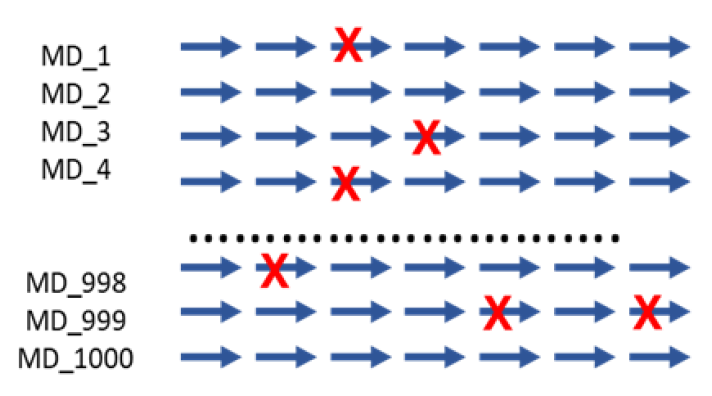 Figure5. Auto-MD simulation