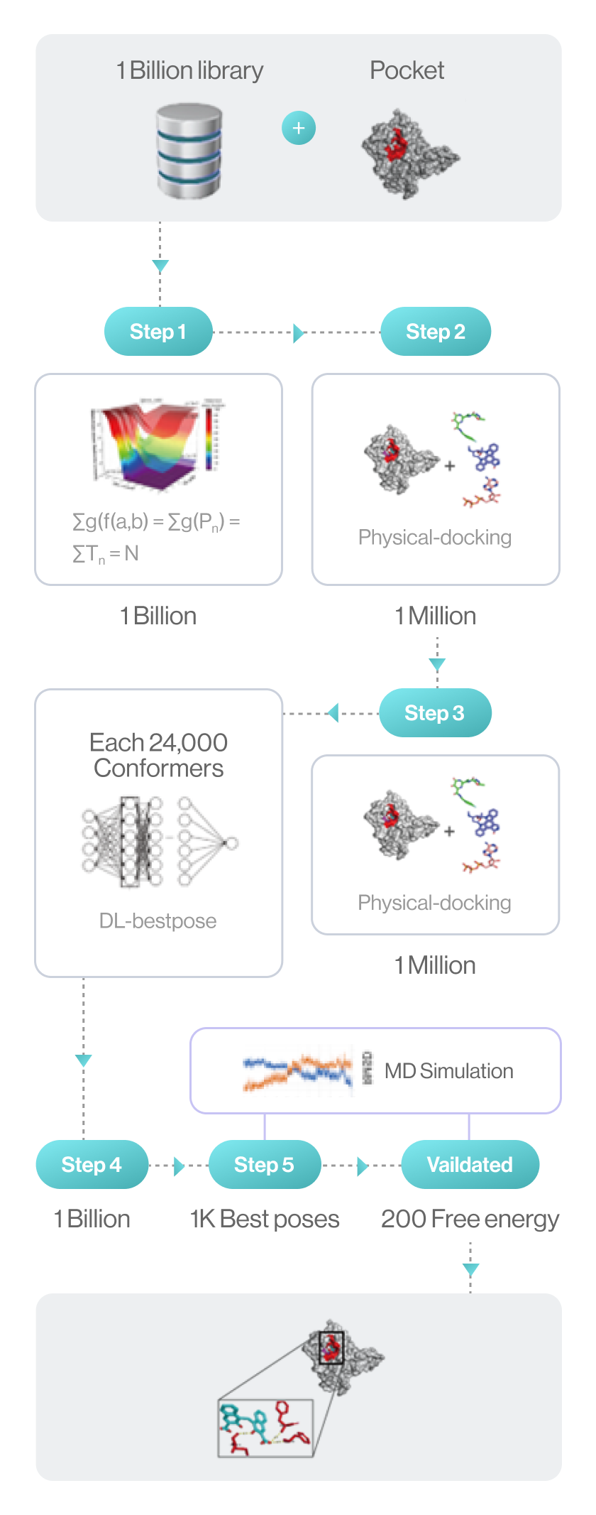 Essential Key-challenges for Auto Hit Discovery