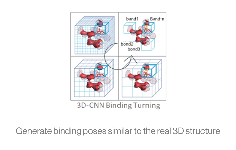 Deep Learning Screening