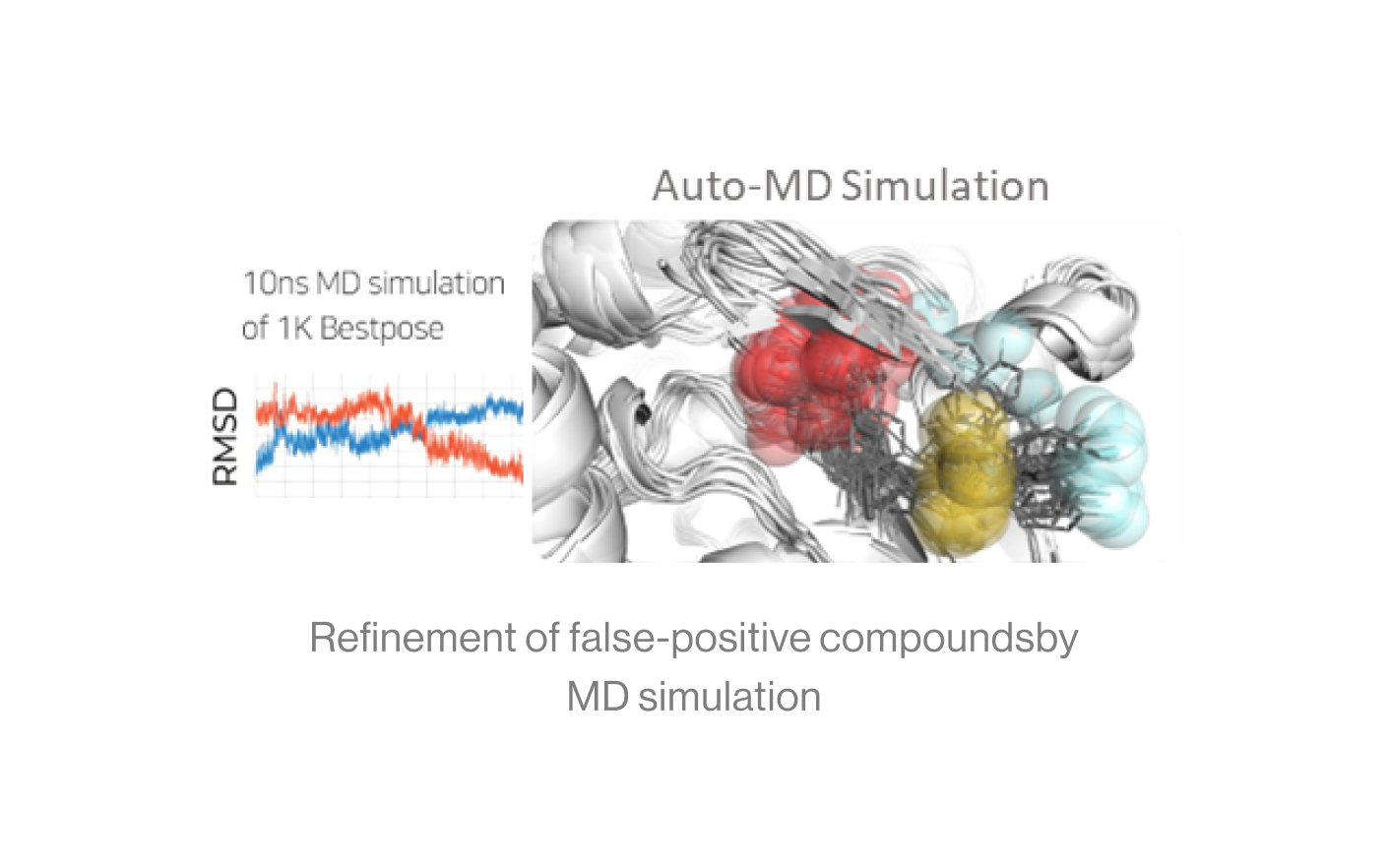 False Positive filtering