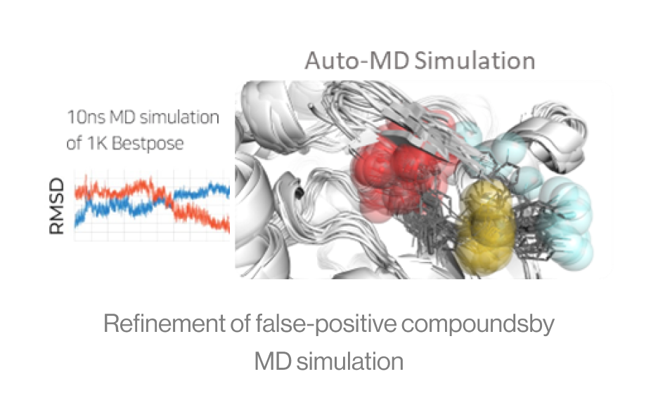 False Positive filtering