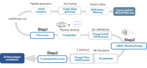 A. NEO-ARS consists of three steps