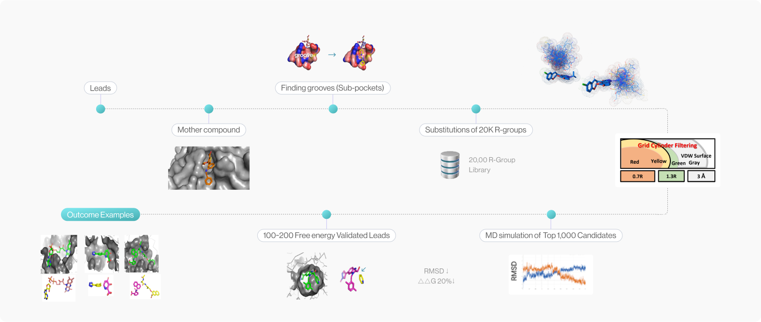 DeepMatcher®-Lead