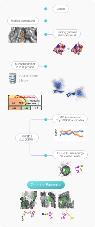 DeepMatcher®-Lead