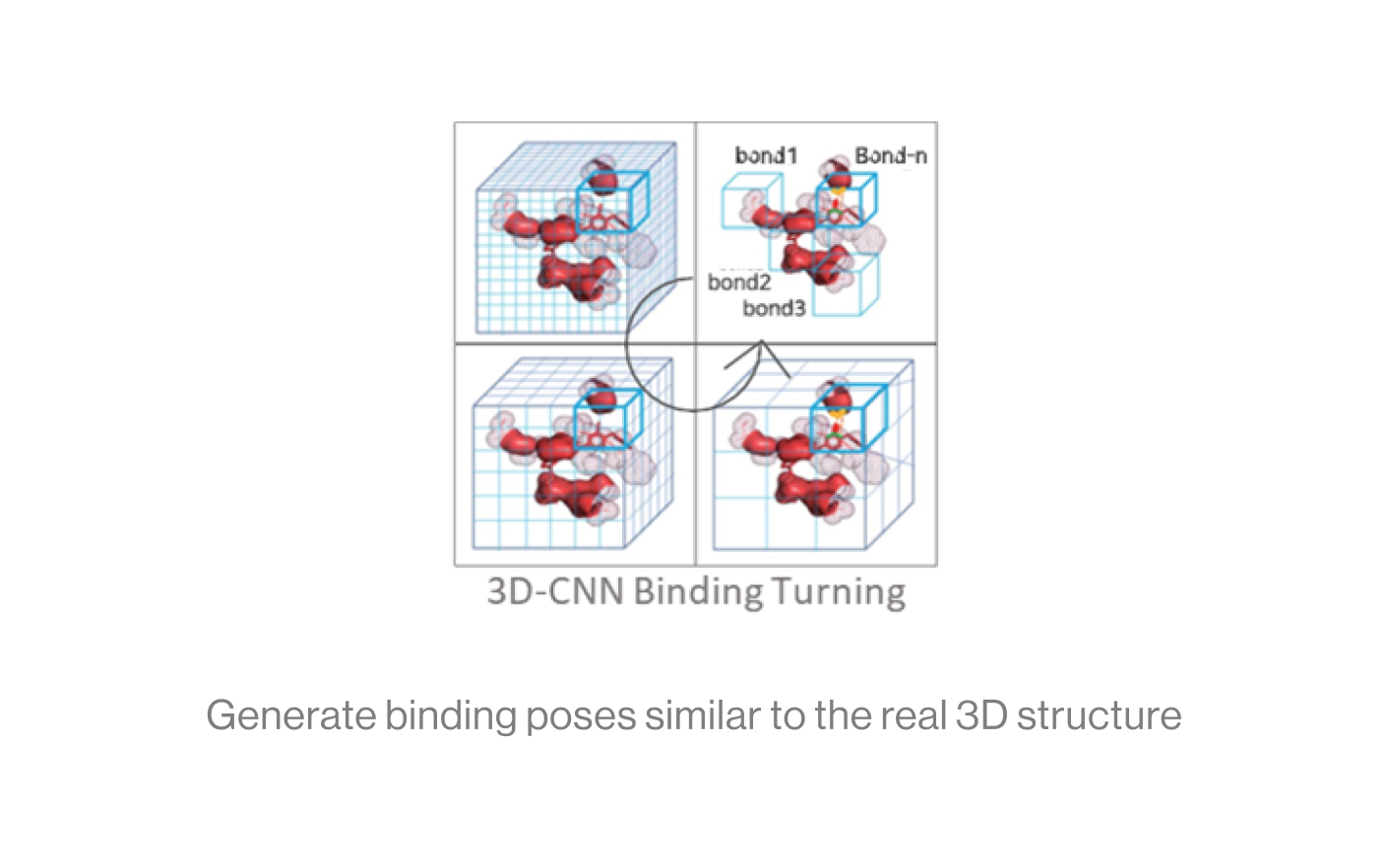 Deep Learning Screening